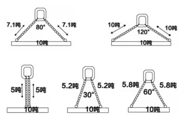 G80起重鏈條承重計(jì)算公式