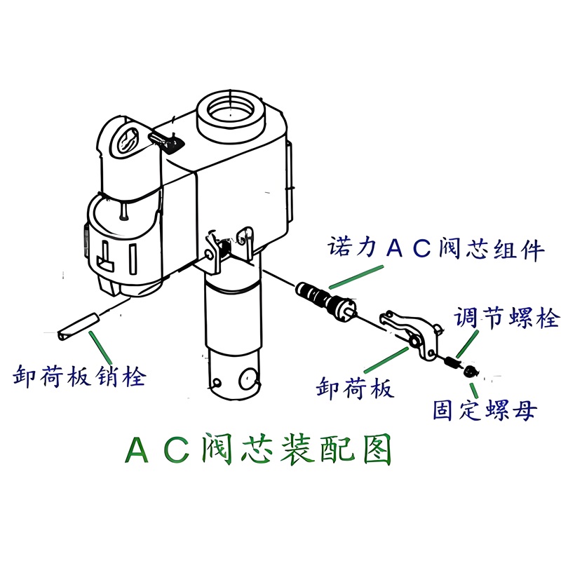 搬運車地牛液壓故障與維修or搬運車怎么修液壓故障？