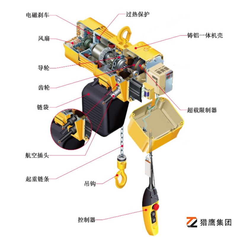 環(huán)鏈電動葫蘆的結(jié)構(gòu)解析圖解-深入洞察核心構(gòu)造