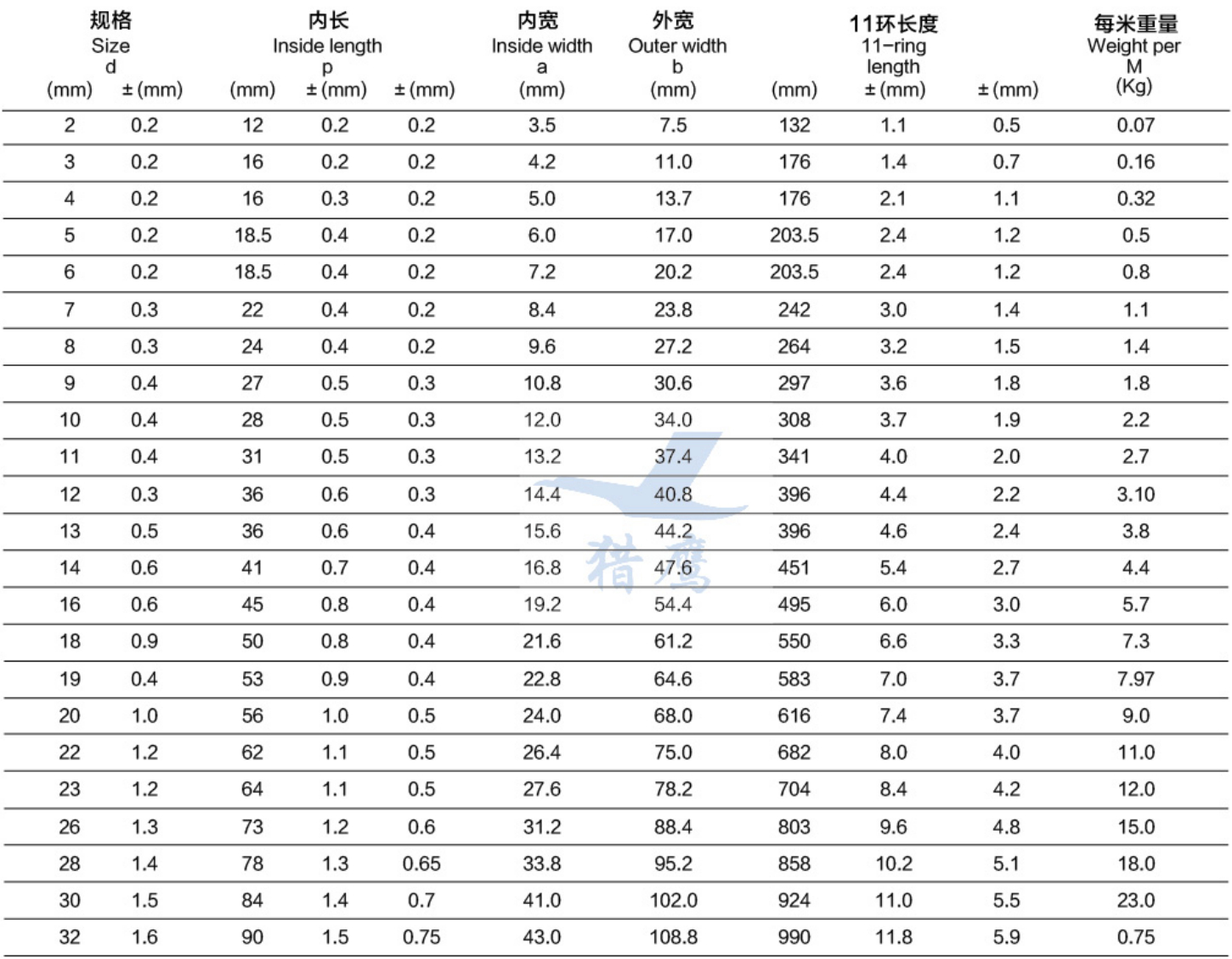 德國DIN766鏈條參數(shù).jpg