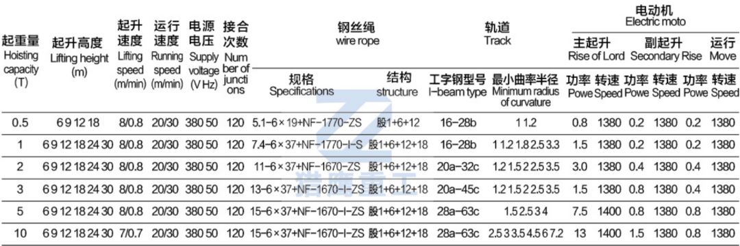 CD1鋼絲繩電動(dòng)葫蘆參數(shù).jpg