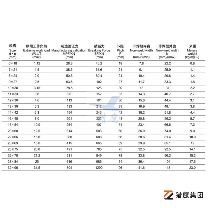 起重鏈條直徑與承重對(duì)照表：確保作業(yè)安全